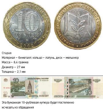 Лунтовский: банкноты номиналом 10 рублей скоро исчезнут из оборота, а «десятитысячные» вообще не появятся
